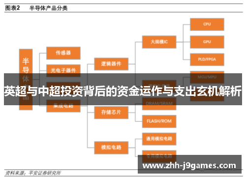 英超与中超投资背后的资金运作与支出玄机解析 英超与中超投资背后的资金运作与支出玄机解析