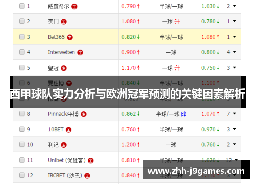 西甲球队实力分析与欧洲冠军预测的关键因素解析 西甲球队实力分析与欧洲冠军预测的关键因素解析