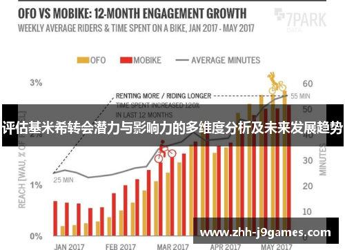 评估基米希转会潜力与影响力的多维度分析及未来发展趋势
