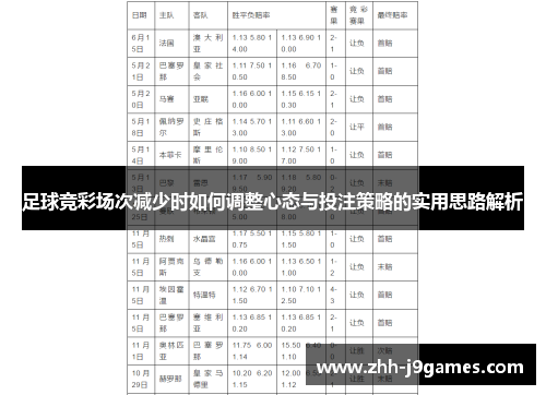 足球竞彩场次减少时如何调整心态与投注策略的实用思路解析 足球竞彩场次减少时如何调整心态与投注策略的实用思路解析