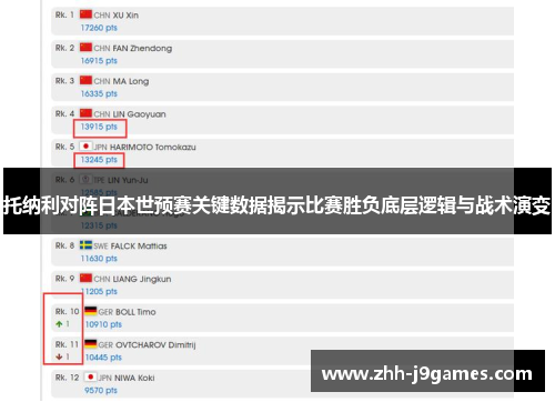 托纳利对阵日本世预赛关键数据揭示比赛胜负底层逻辑与战术演变