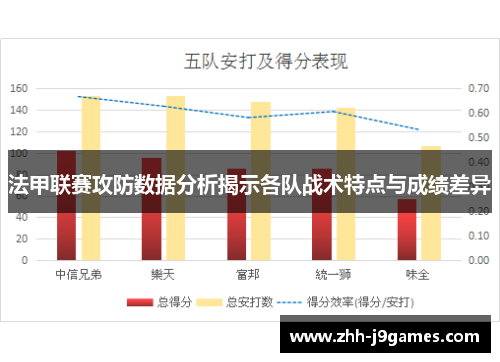 法甲联赛攻防数据分析揭示各队战术特点与成绩差异 法甲联赛攻防数据分析揭示各队战术特点与成绩差异