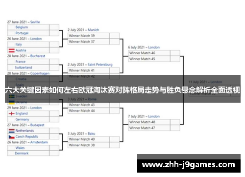 六大关键因素如何左右欧冠淘汰赛对阵格局走势与胜负悬念解析全面透视