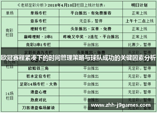 欧冠赛程紧凑下的时间管理策略与球队成功的关键因素分析 欧冠赛程紧凑下的时间管理策略与球队成功的关键因素分析