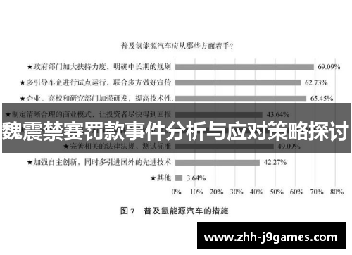 魏震禁赛罚款事件分析与应对策略探讨 魏震禁赛罚款事件分析与应对策略探讨
