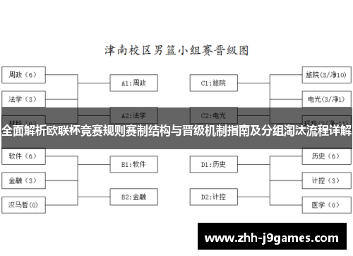 全面解析欧联杯竞赛规则赛制结构与晋级机制指南及分组淘汰流程详解