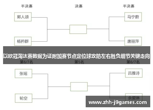 以欧冠淘汰赛数据为证附加赛节点定位球攻防左右胜负细节关键走向