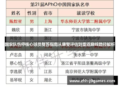 国家队伤停核心球员复苏指南从康复评估到重返巅峰路径解析 国家队伤停核心球员复苏指南从康复评估到重返巅峰路径解析