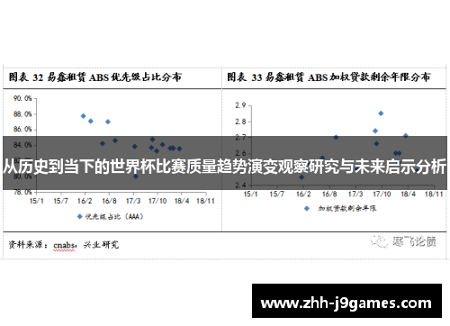 从历史到当下的世界杯比赛质量趋势演变观察研究与未来启示分析 从历史到当下的世界杯比赛质量趋势演变观察研究与未来启示分析